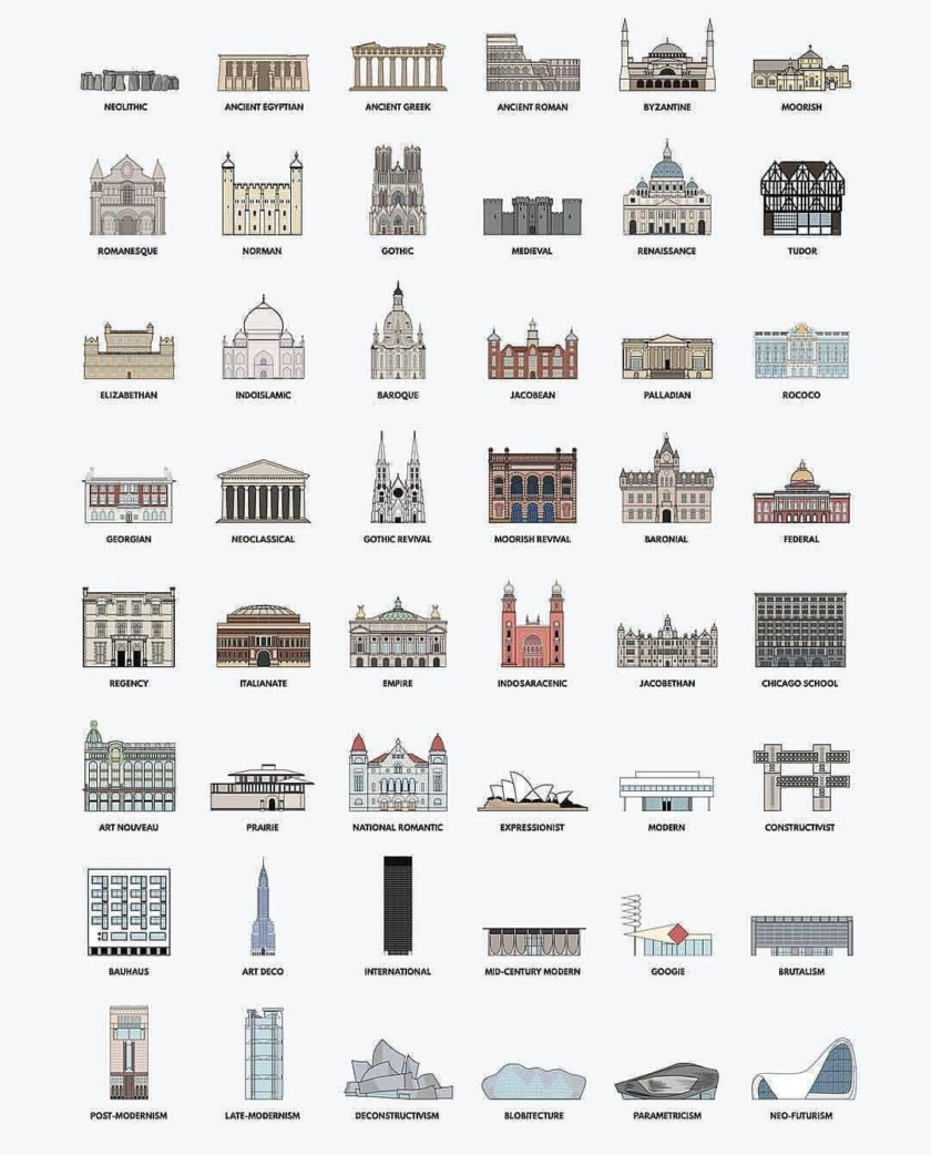 Architectural Styles