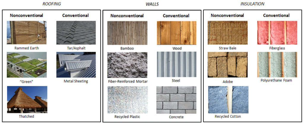 Sustainable Materials in Architecture