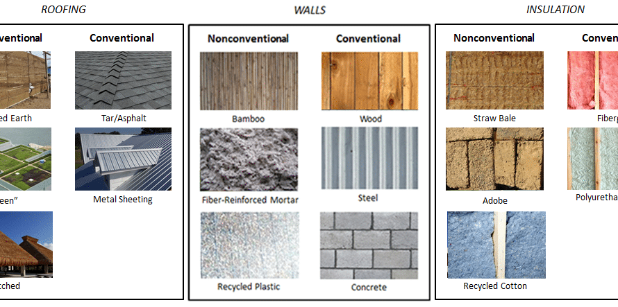 Sustainable Materials in Architecture