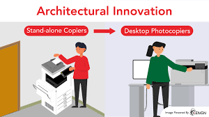 What is Architectural Innovation?